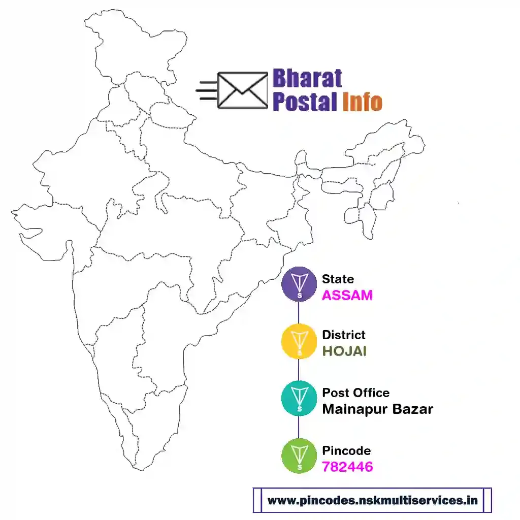 assam-hojai-mainapur bazar-782446